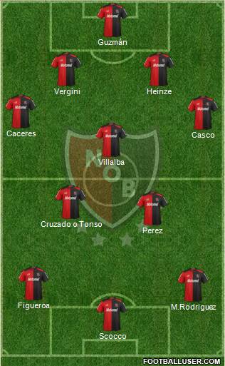 Newell's Old Boys Formation 2013