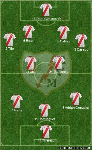 Rayo Vallecano de Madrid S.A.D. Formation 2013