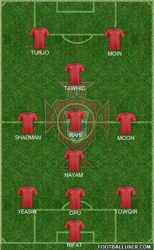 Portugal Formation 2013