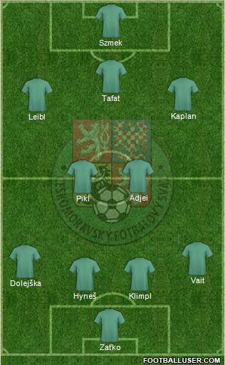 Czech Republic Formation 2013