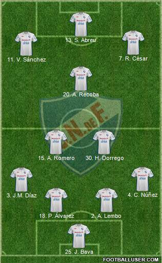 Club Nacional de Football Formation 2013