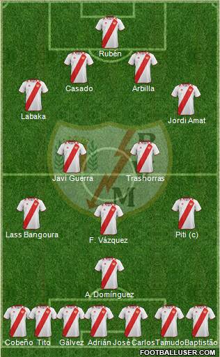 Rayo Vallecano de Madrid S.A.D. Formation 2013