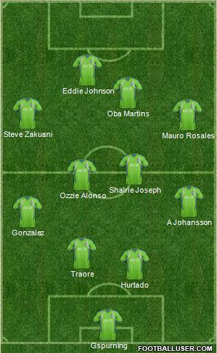 Seattle Sounders FC Formation 2013