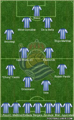 Real Sociedad S.A.D. Formation 2013