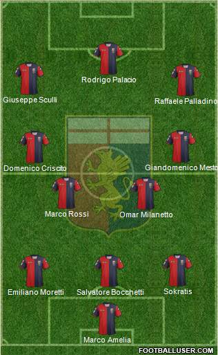 Genoa Formation 2013