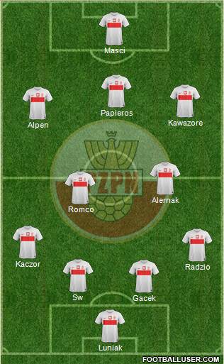 Poland Formation 2013