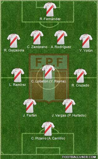 Peru Formation 2013