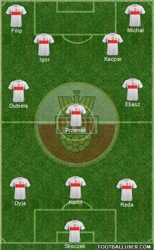 Poland Formation 2013