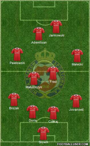 Wisla Krakow Formation 2013