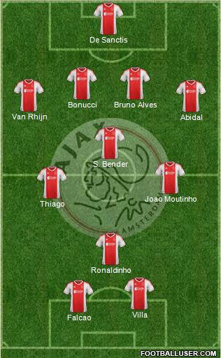 AFC Ajax Formation 2013