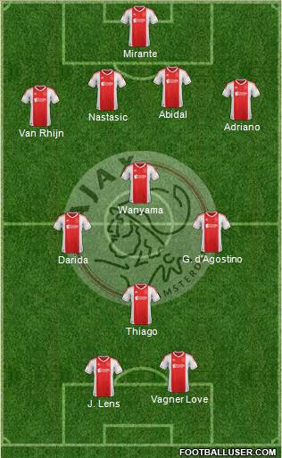 AFC Ajax Formation 2013