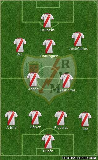 Rayo Vallecano de Madrid S.A.D. Formation 2013