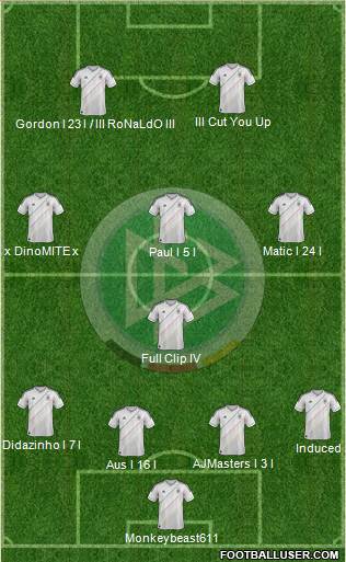 Germany Formation 2013