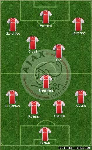 AFC Ajax Formation 2013