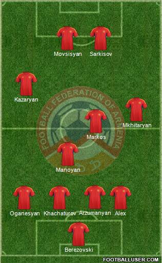 Armenia Formation 2013