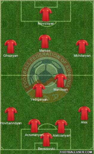 Armenia Formation 2013