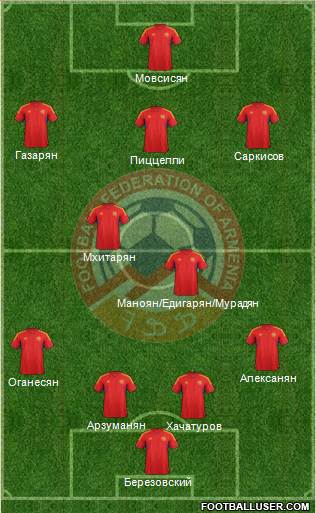 Armenia Formation 2013