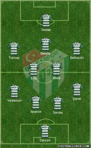 Bursaspor Formation 2013