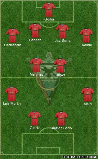 C.D. Mirandés Formation 2013