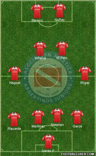 Argentinos Juniors Formation 2013