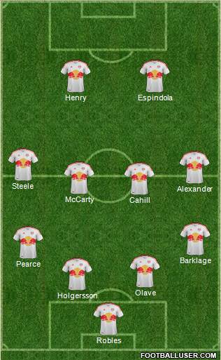 New York Red Bulls Formation 2013