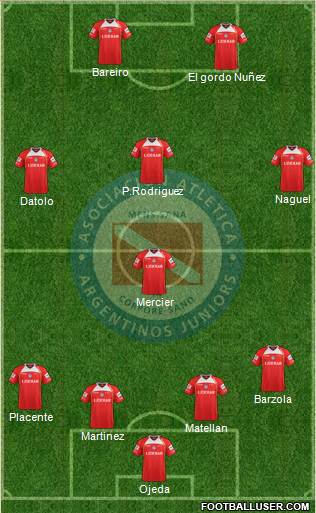 Argentinos Juniors Formation 2013