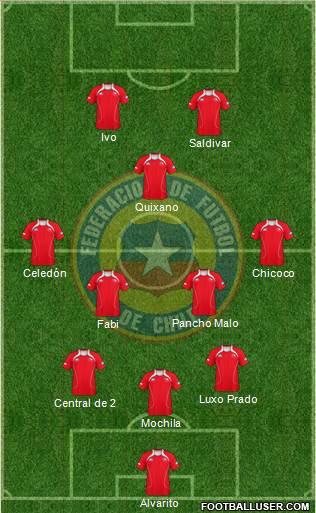 Chile Formation 2013