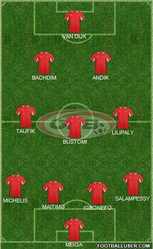 Austria Formation 2013