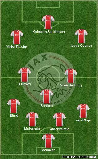 AFC Ajax Formation 2013