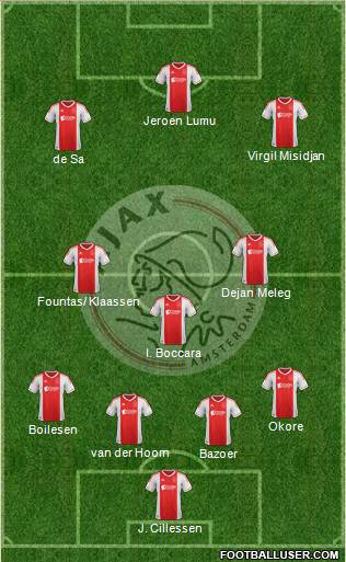 AFC Ajax Formation 2013