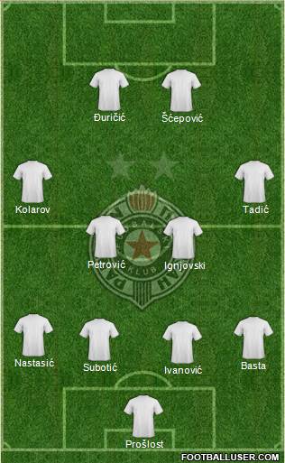 FK Partizan Beograd Formation 2013