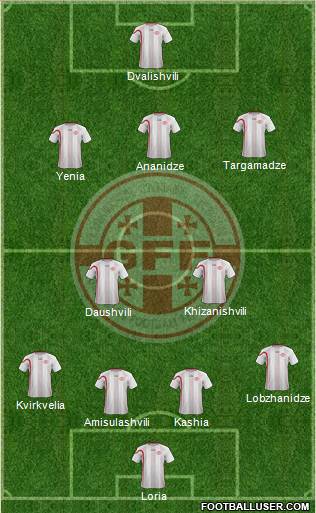 Georgia Formation 2013