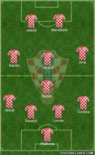 Croatia Formation 2013