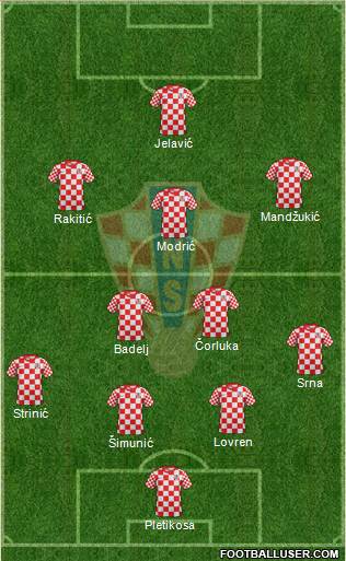 Croatia Formation 2013