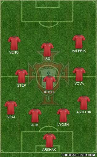 Portugal Formation 2013