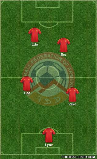 Armenia Formation 2013