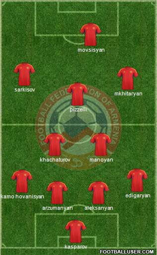 Armenia Formation 2013