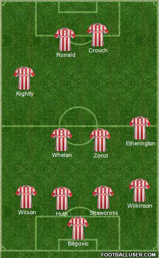 Stoke City Formation 2013