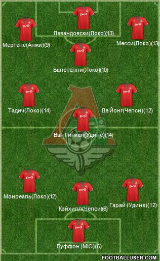 Lokomotiv Moscow Formation 2013