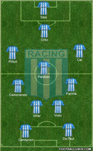 Racing Club Formation 2013