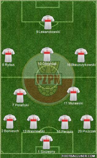 Poland Formation 2013