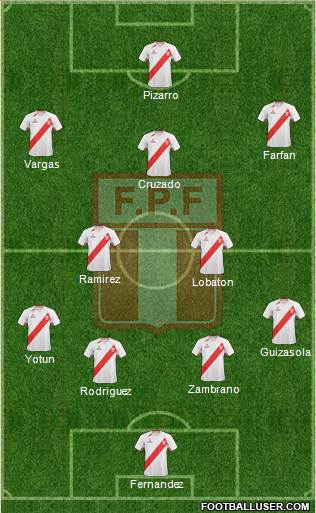 Peru Formation 2013