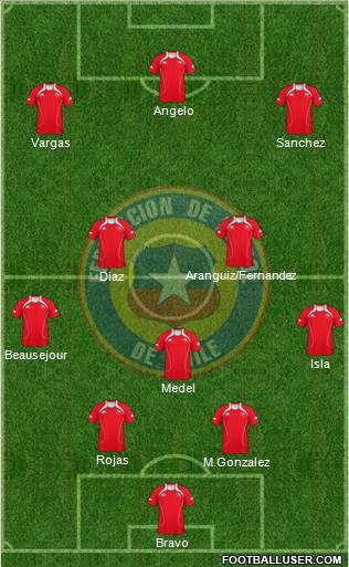 Chile Formation 2013