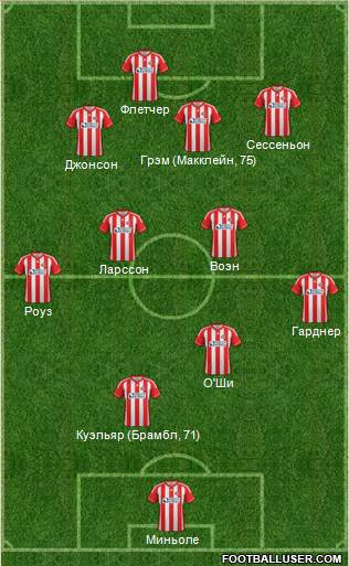 Sunderland Formation 2013