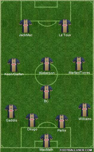 Philadelphia Union Formation 2013