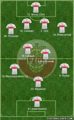 Poland Formation 2013