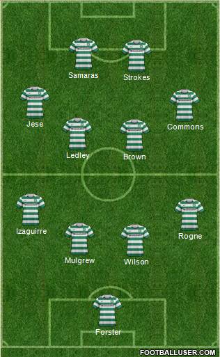 Celtic Formation 2013