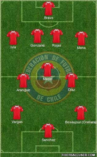 Chile Formation 2013