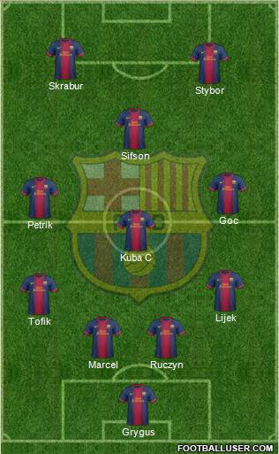 F.C. Barcelona B Formation 2013