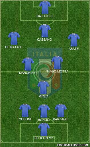 Italy Formation 2013